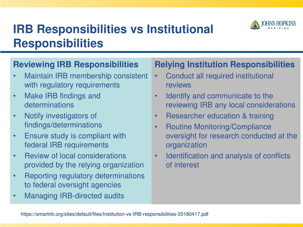 irb responsibilities vs institutional