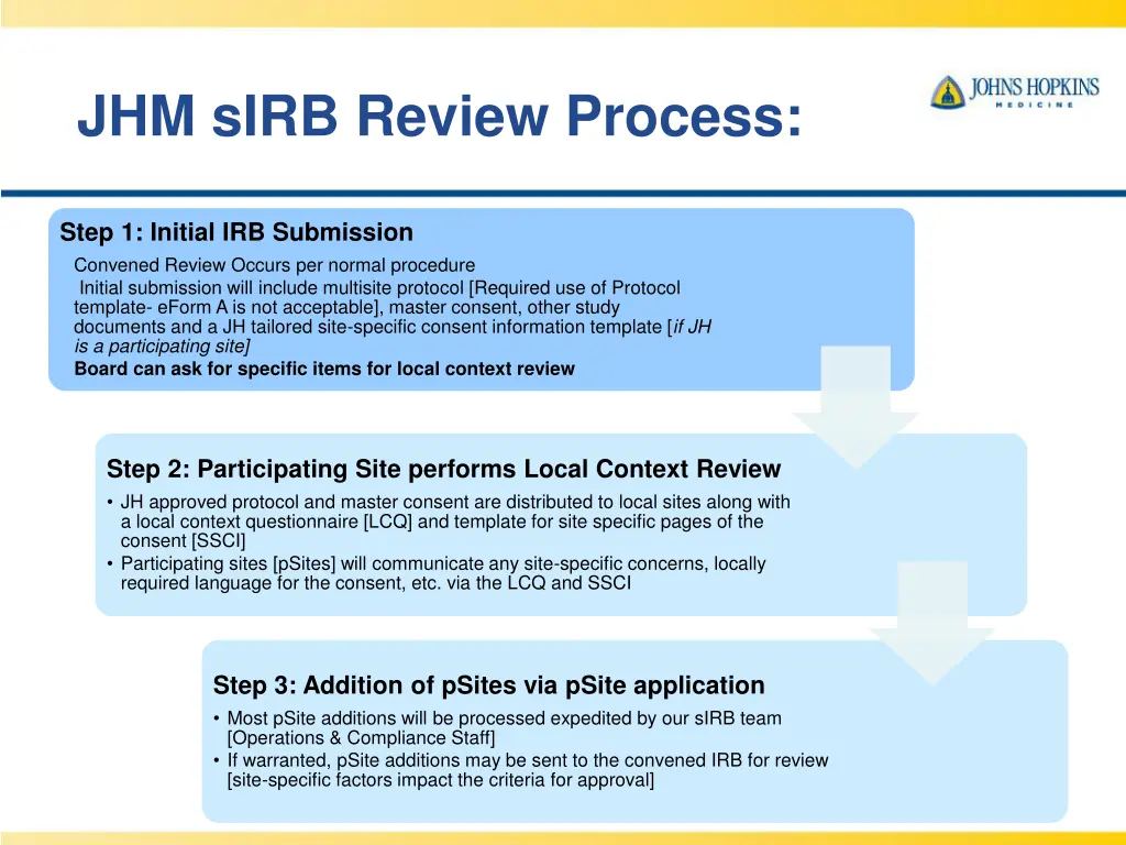 jhm sirb review process