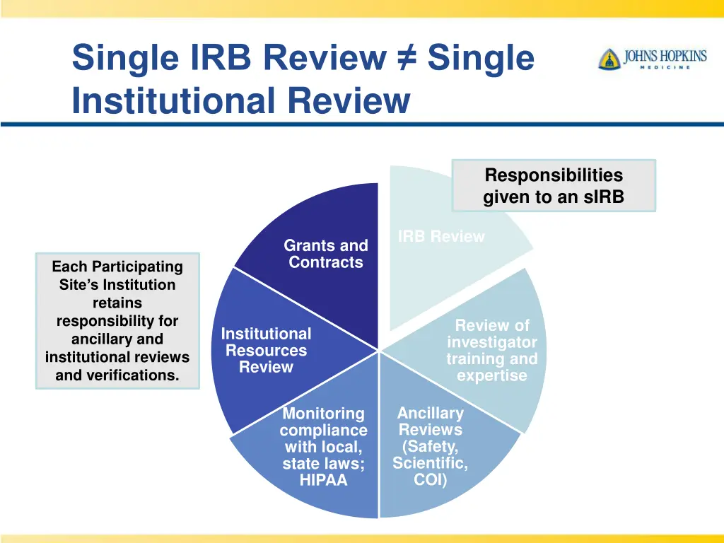 single irb review single institutional review