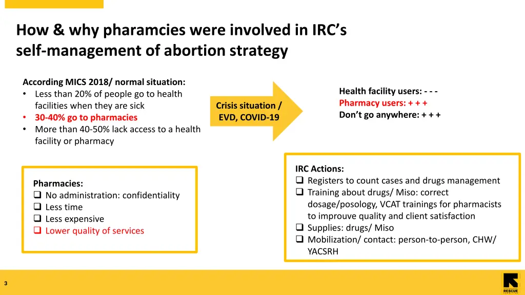 how why pharamcies were involved in irc s self