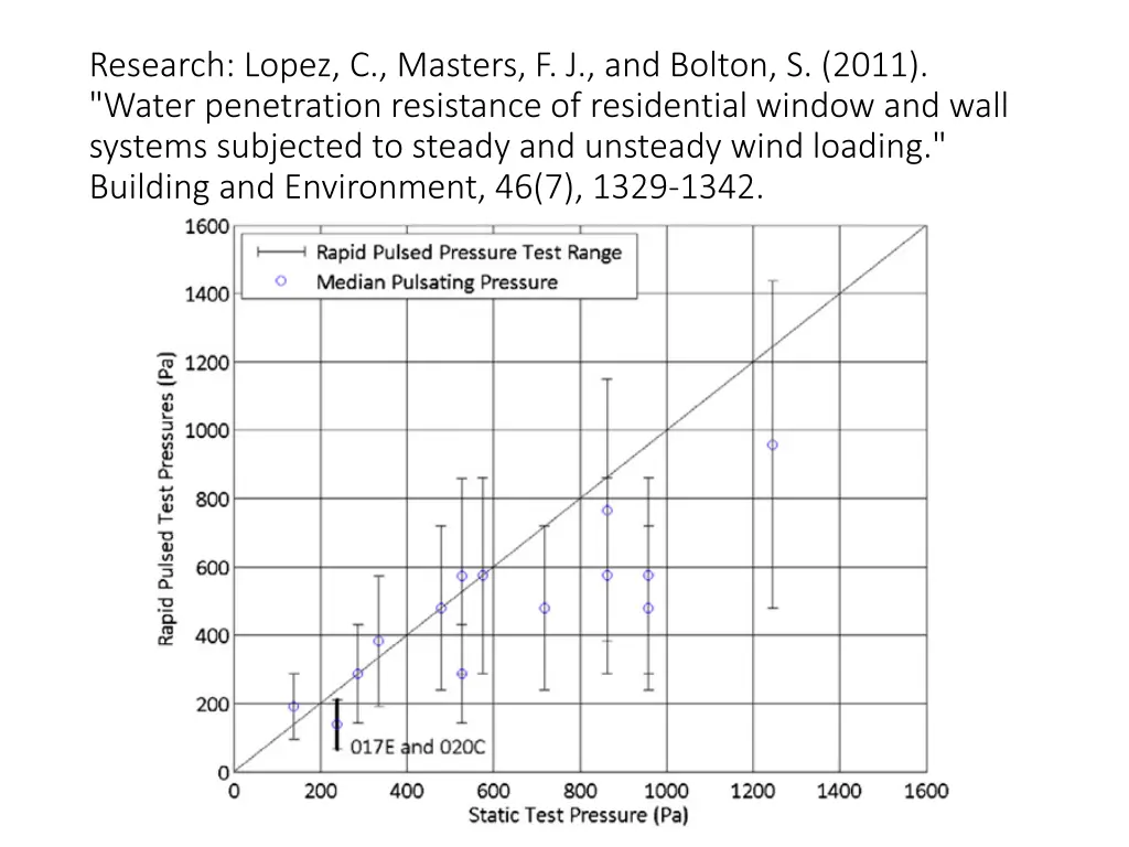 research lopez c masters f j and bolton s 2011 2