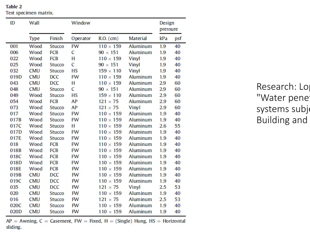 research lopez c masters f j and bolton s 2011