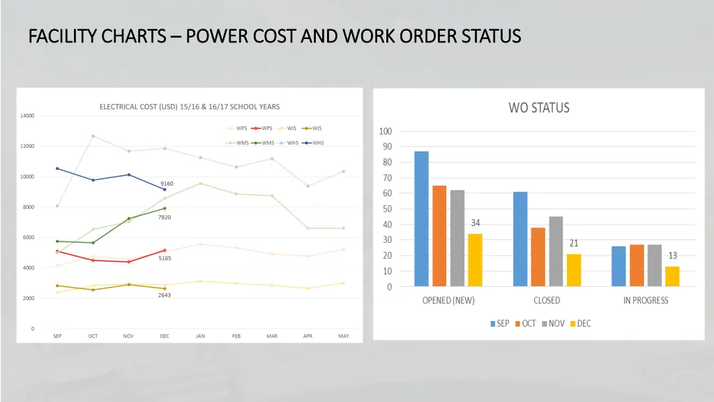 facility charts facility charts power cost