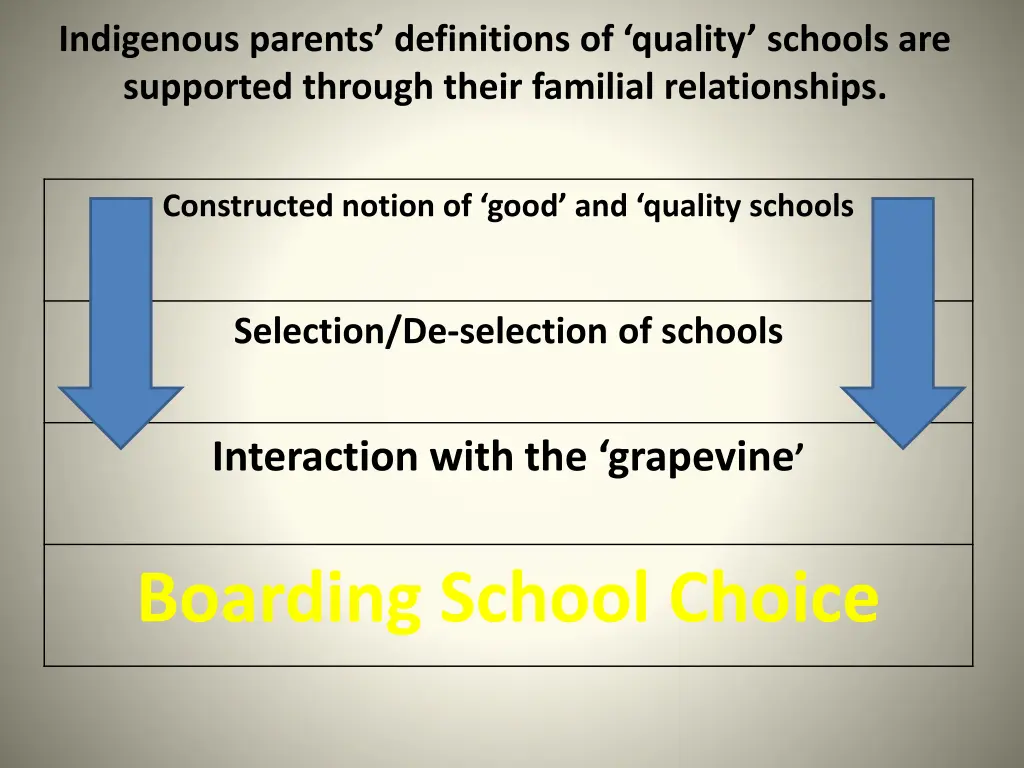 indigenous parents definitions of quality schools