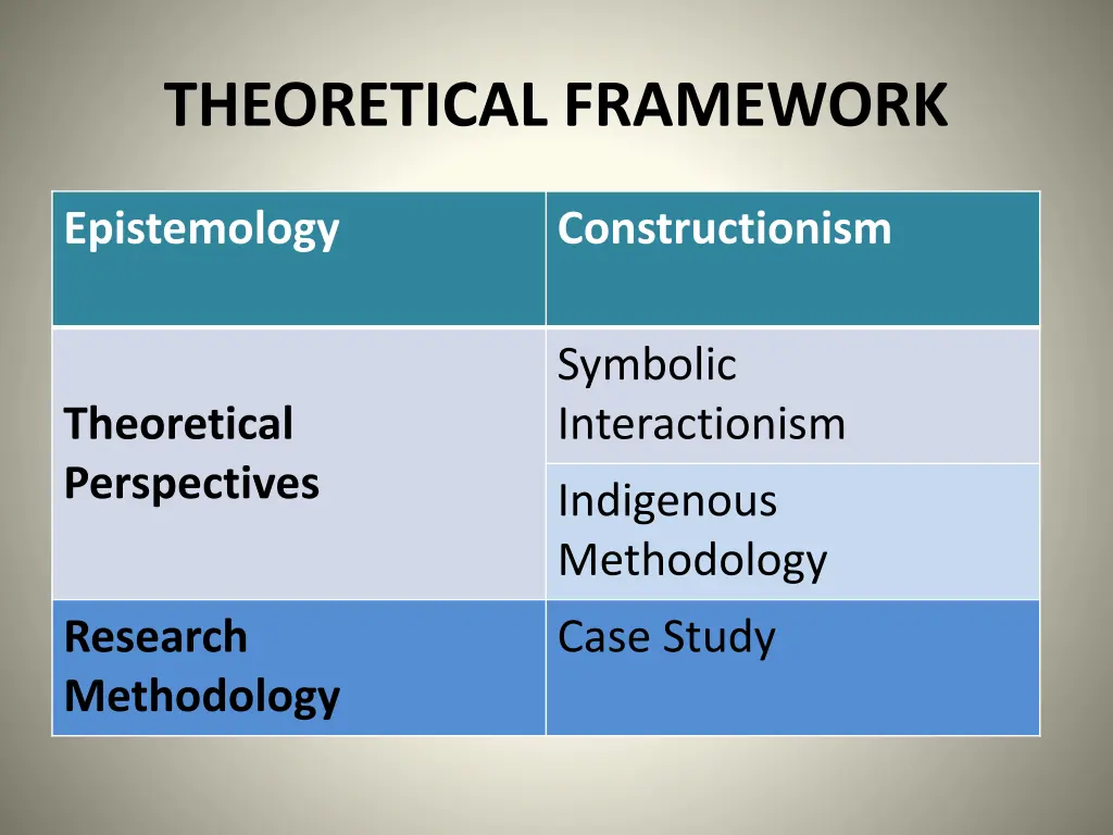 theoretical framework