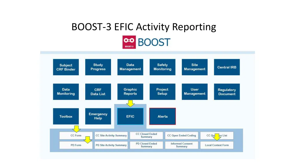 boost 3 efic activity reporting