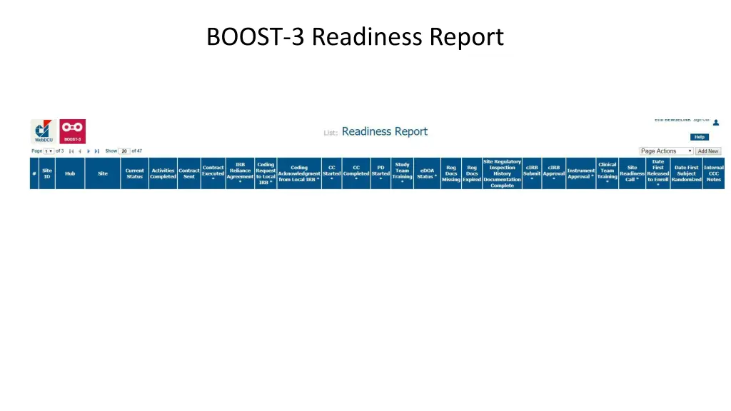 boost 3 readiness report