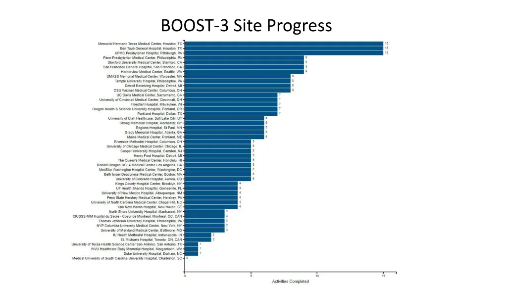boost 3 site progress 1