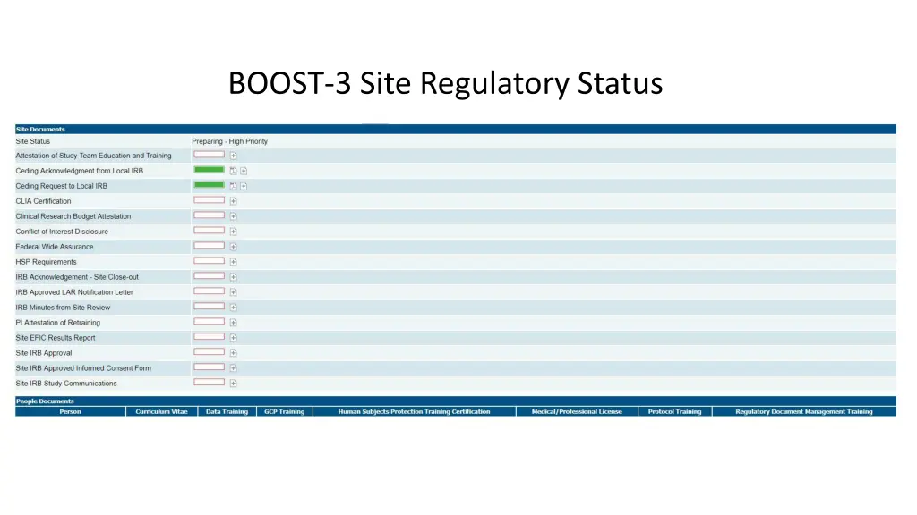 boost 3 site regulatory status 1