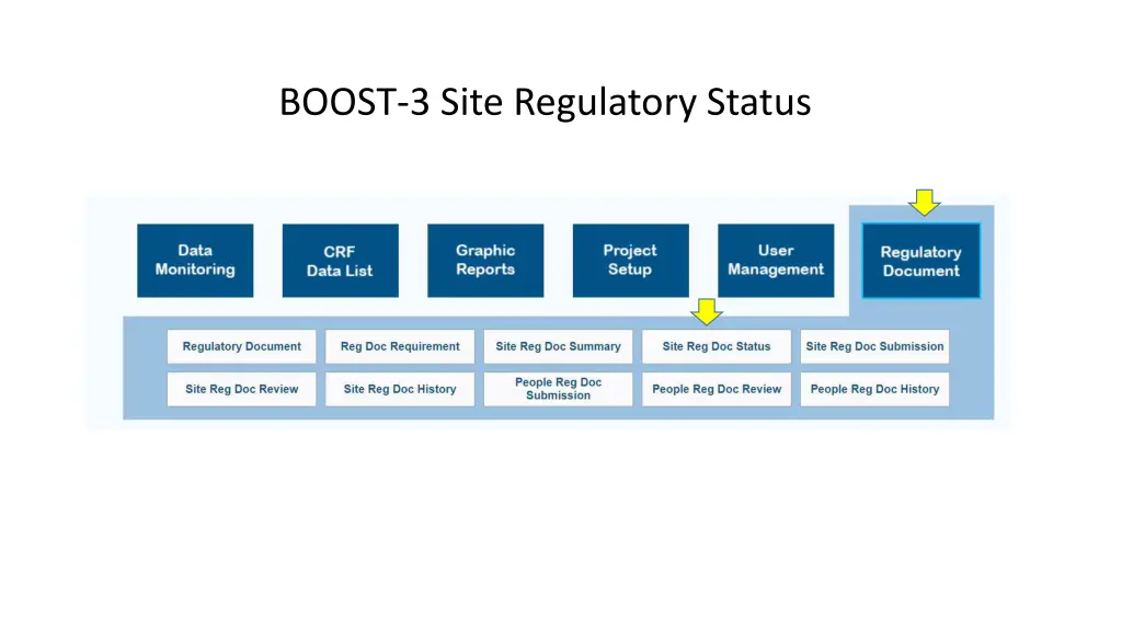 boost 3 site regulatory status