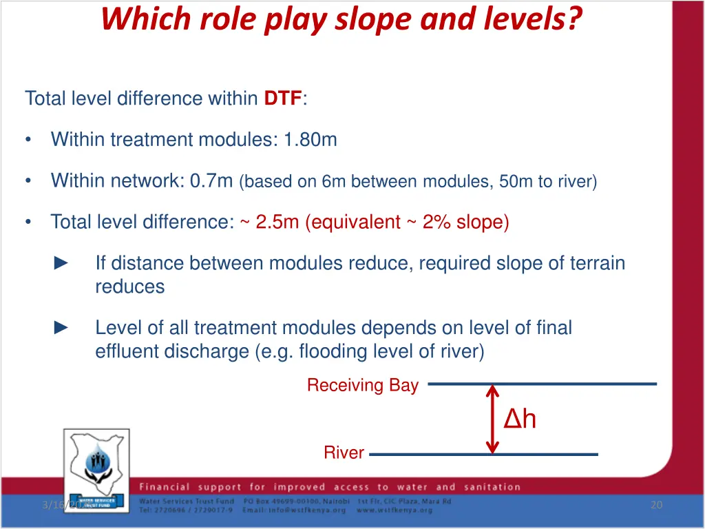 which role play slope and levels 1