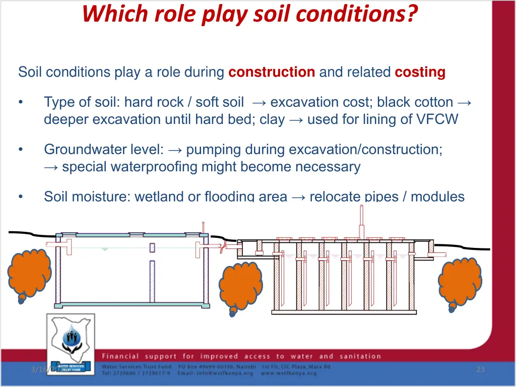 which role play soil conditions