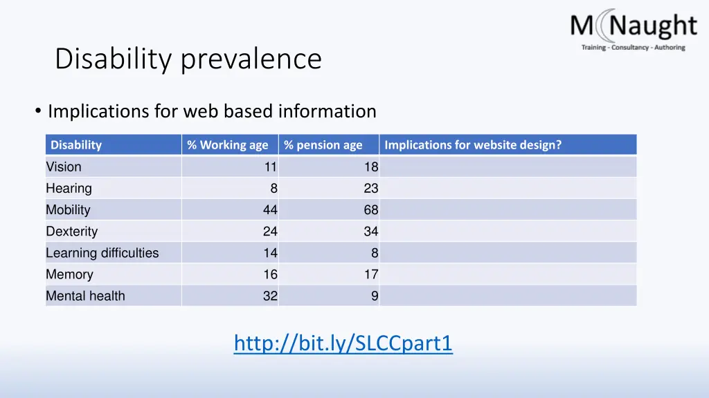 disability prevalence 1