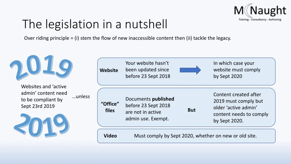 the legislation in a nutshell