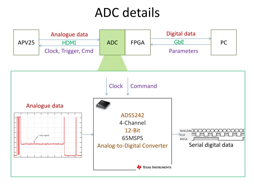 adc details