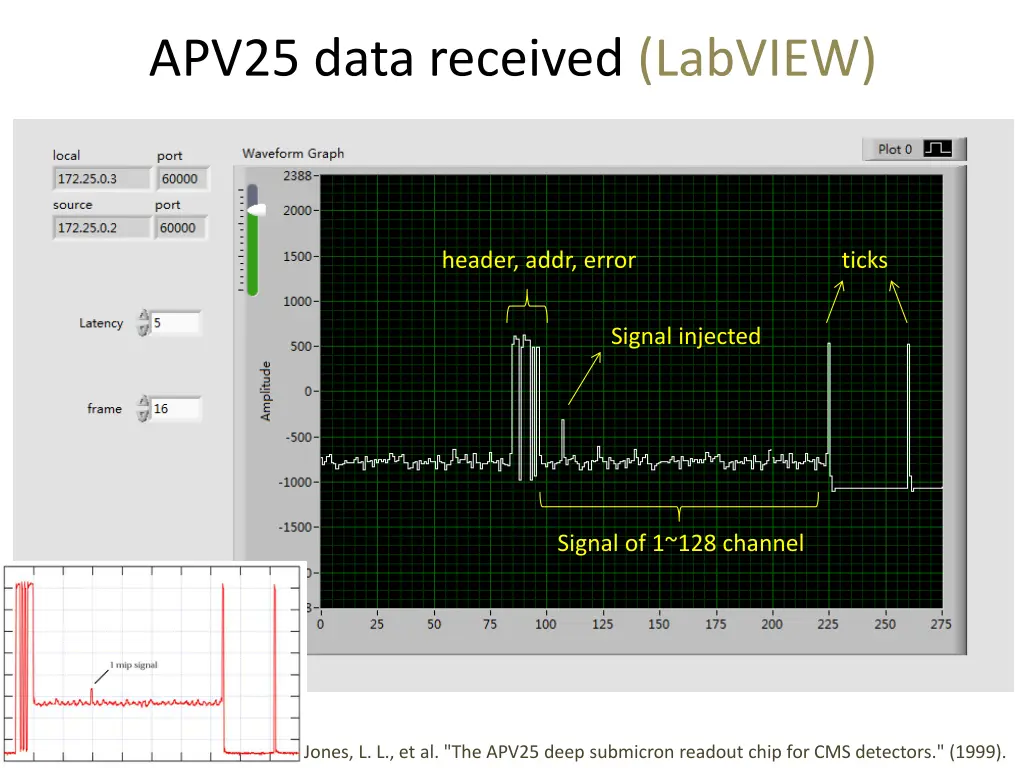 apv25 data received labview