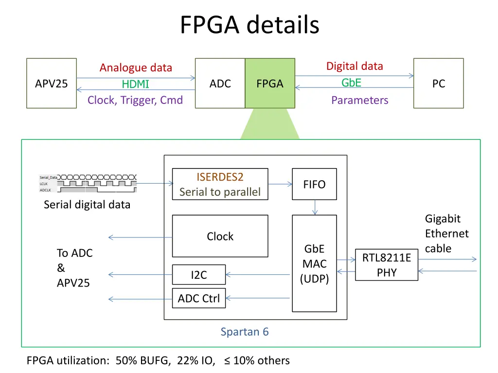 fpga details