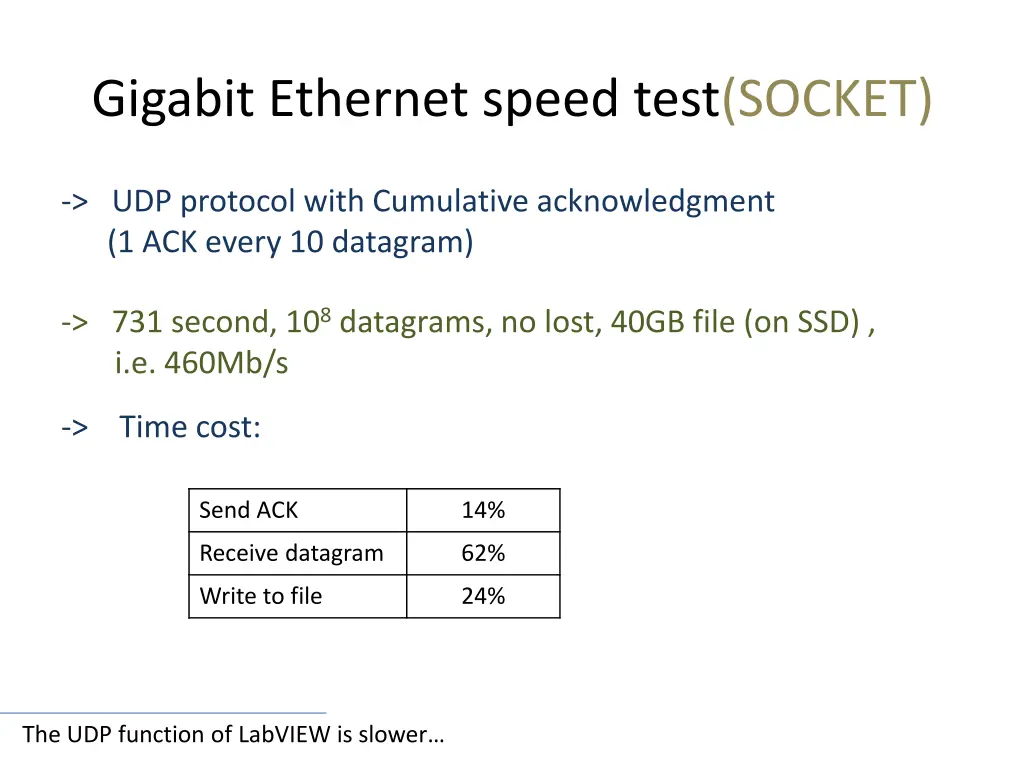 gigabit ethernet speed test socket