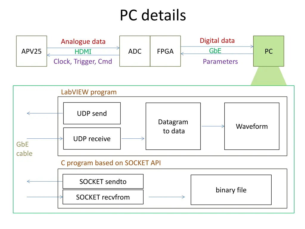 pc details