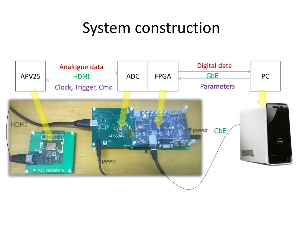 system construction