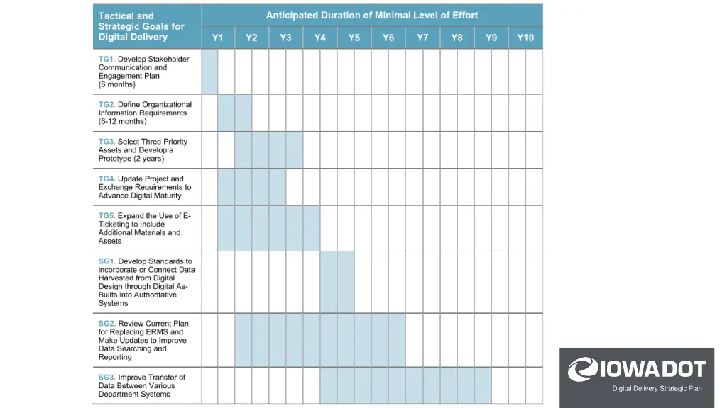 digital delivery strategic plan 1