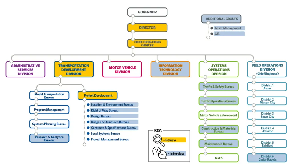 digital delivery strategic plan