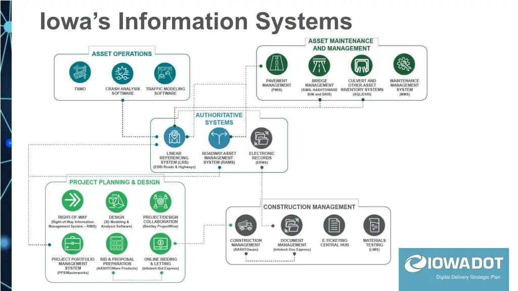 iowa s information systems