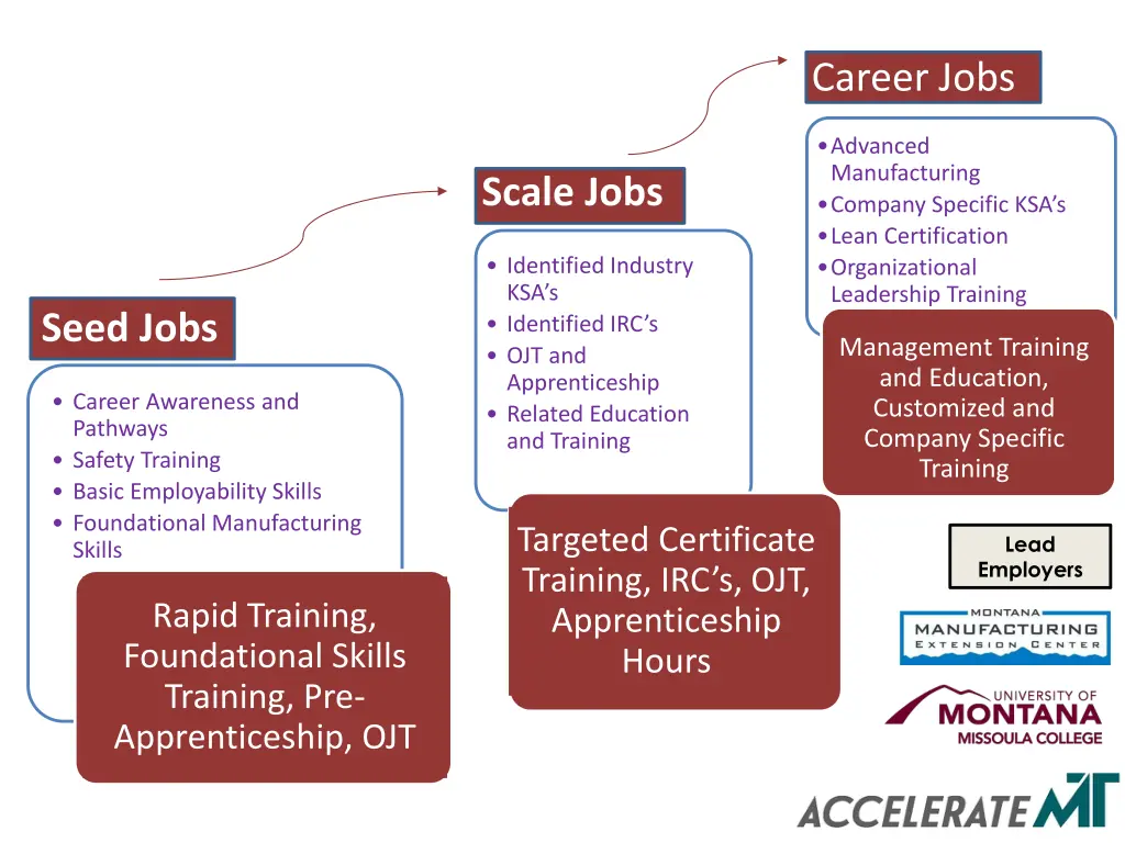 career jobs