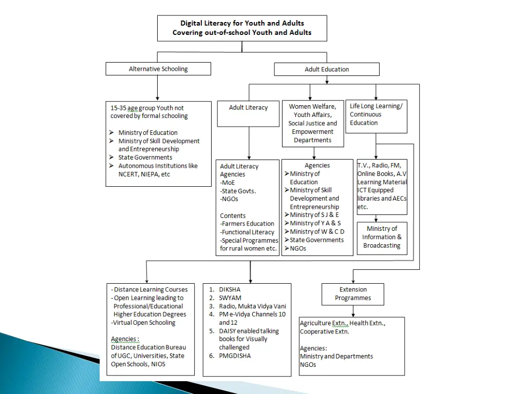 slide9
