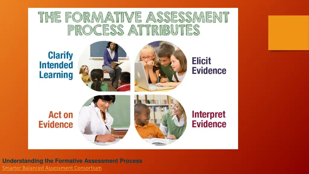 understanding the formative assessment process
