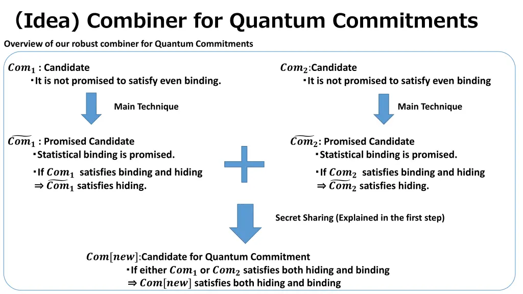 idea combiner for quantum commitments overview