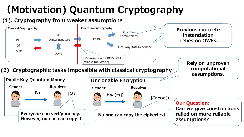motivation quantum cryptography 1 cryptography 1