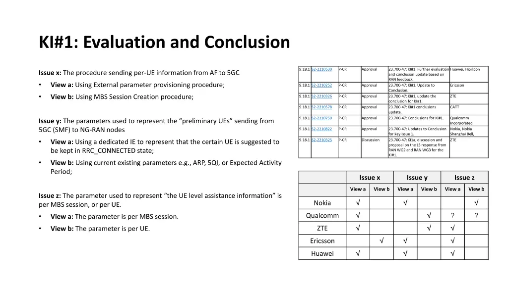 ki 1 evaluation and conclusion