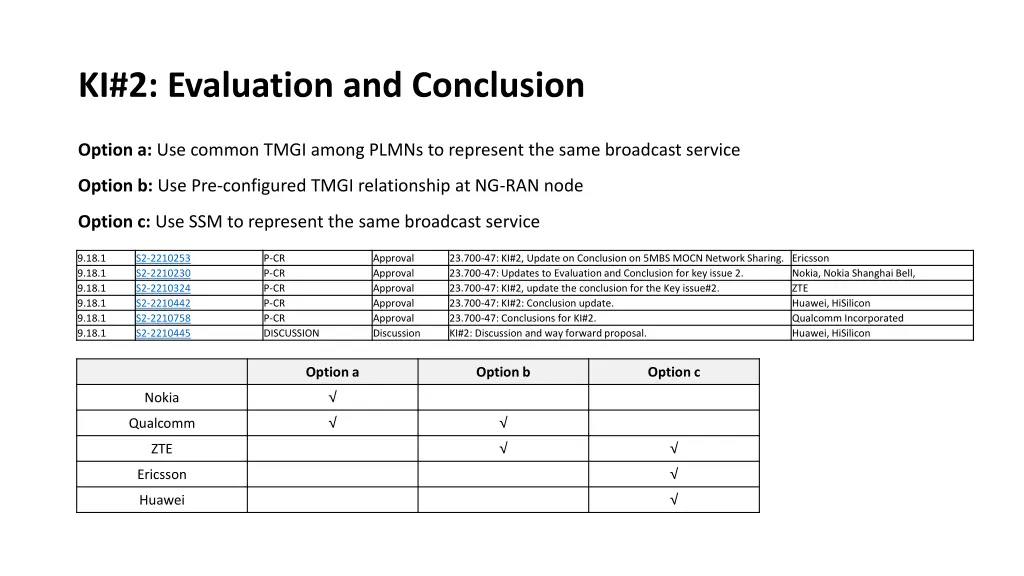 ki 2 evaluation and conclusion