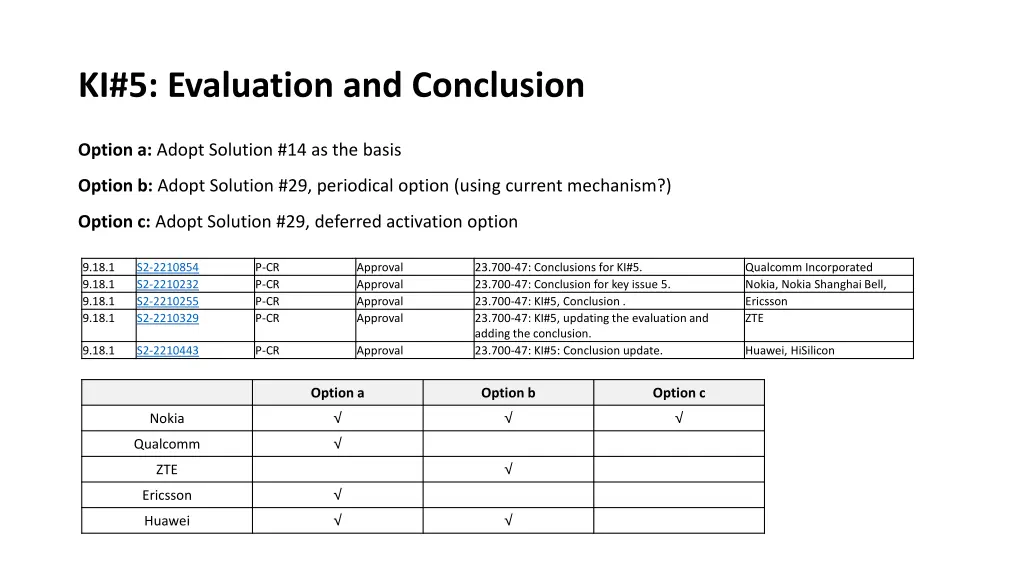 ki 5 evaluation and conclusion