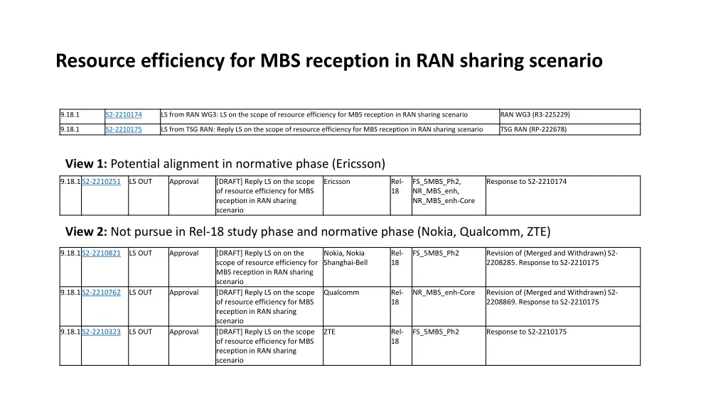 resource efficiency for mbs reception