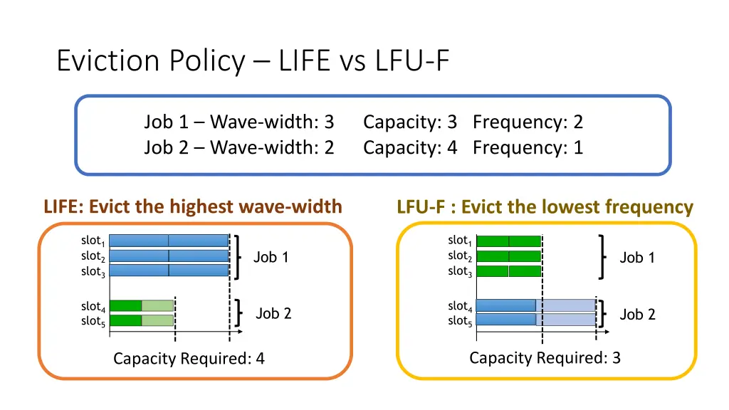 eviction policy life vs lfu f