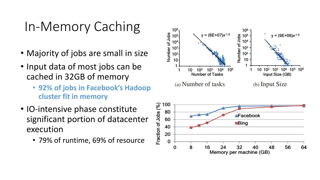 in memory caching