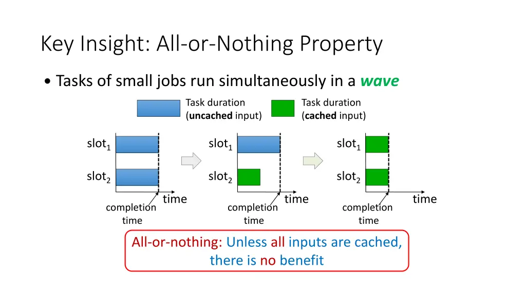 key insight all or nothing property