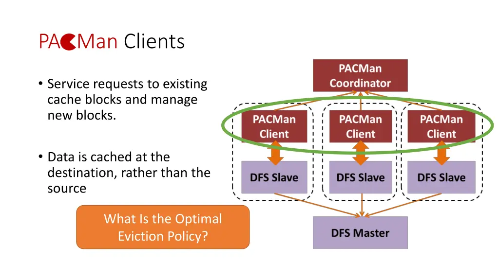 pa man clients