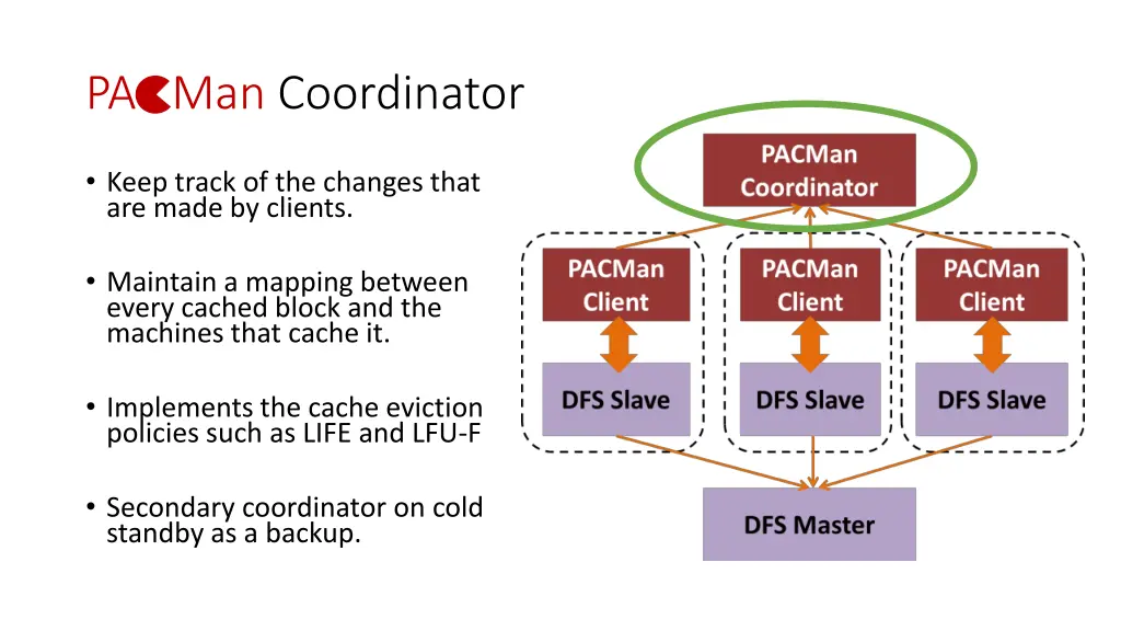 pa man coordinator