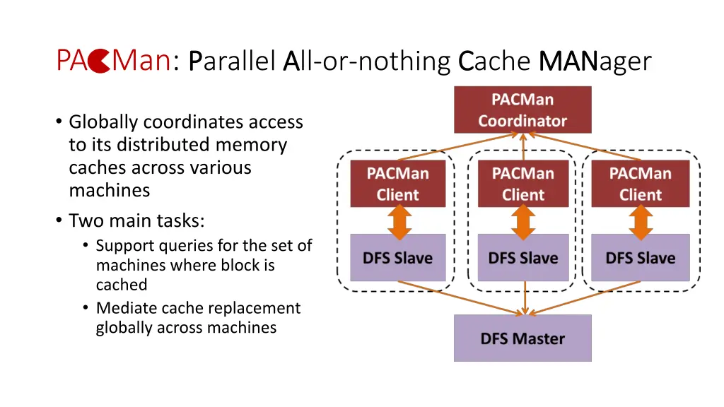 pa man p parallel a all or nothing c cache man