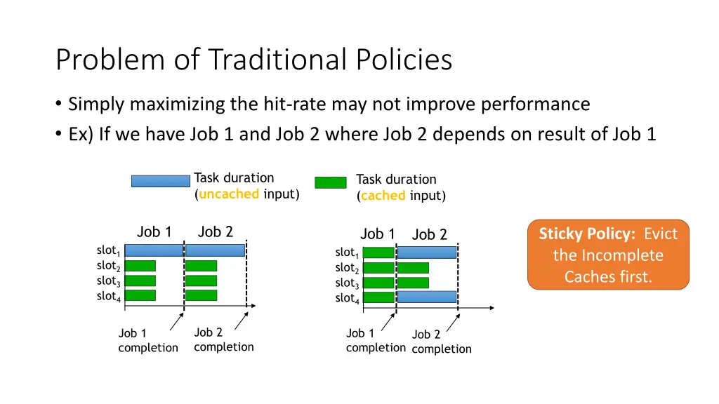 problem of traditional policies