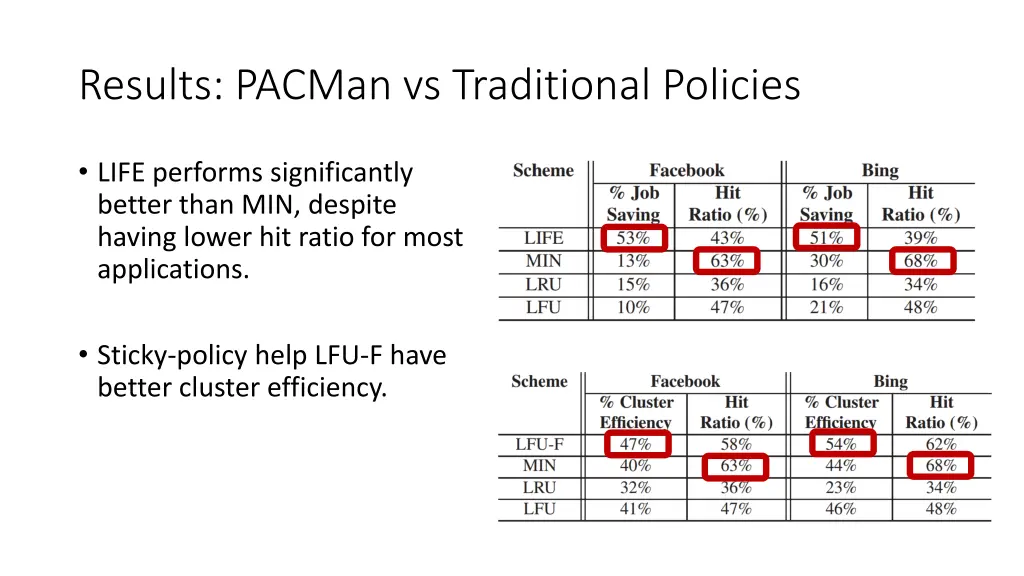 results pacman vs traditional policies