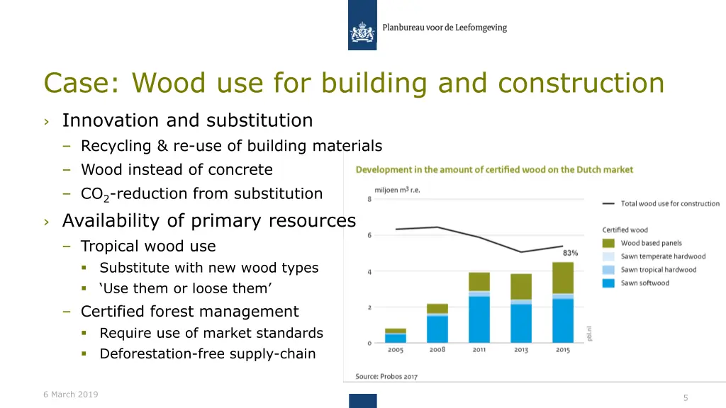 case wood use for building and construction