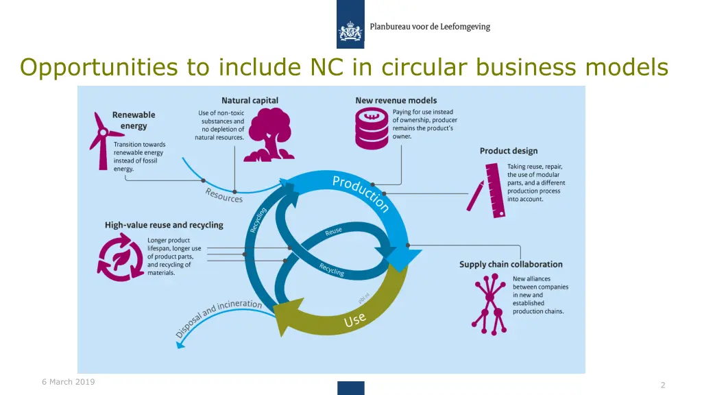 opportunities to include nc in circular business