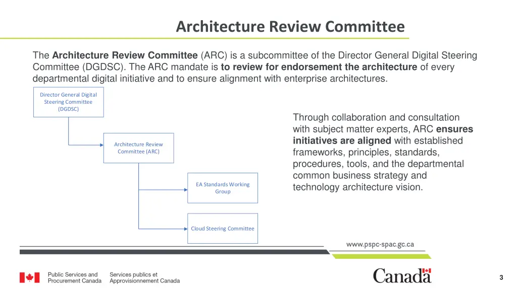 architecture review committee