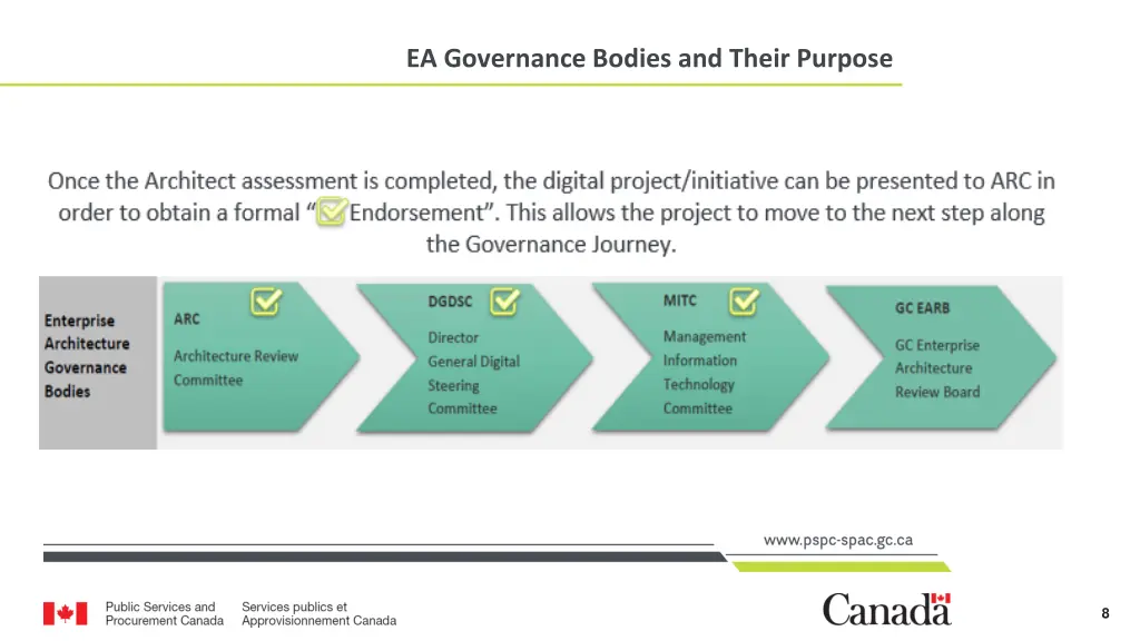 ea governance bodies and their purpose