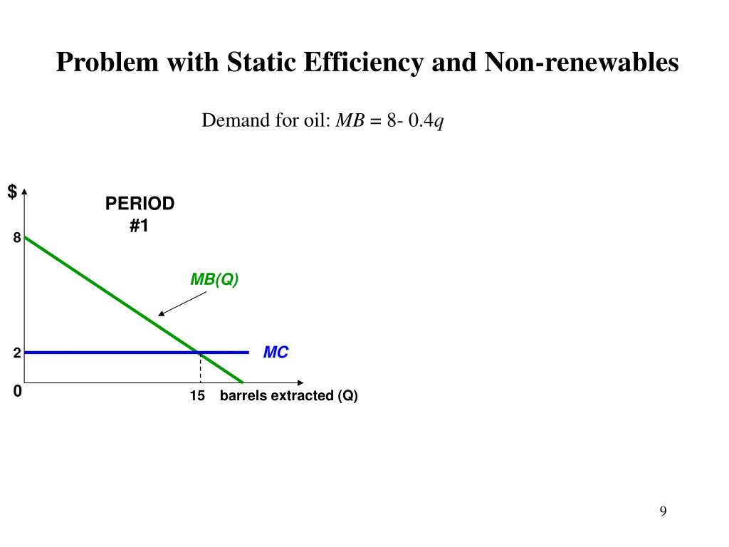 problem with static efficiency and non renewables