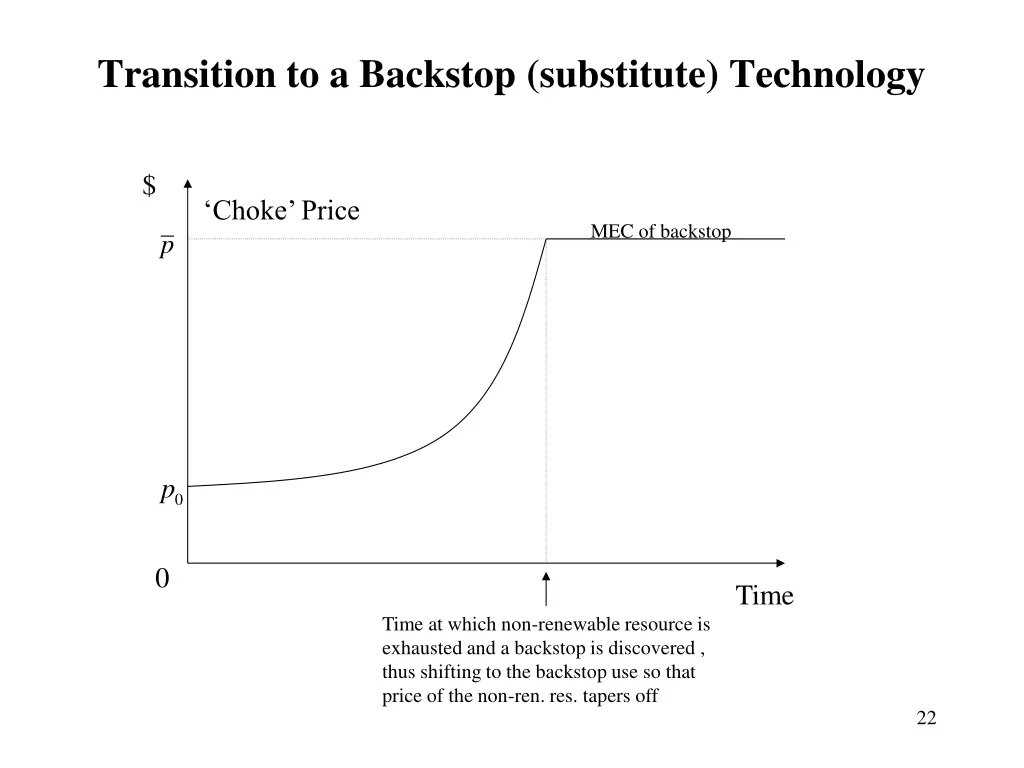 transition to a backstop substitute technology